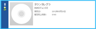 [News][30.05.2012] Junsu – Oricon Weekly Album Chart Picture11